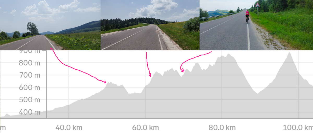 Профіль висот карпатської дороги. Україна